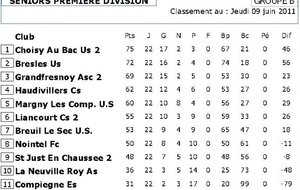 Classement final sen B